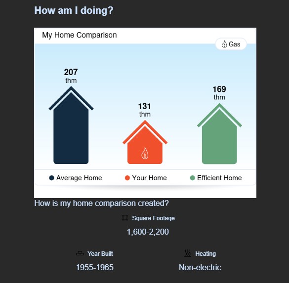 Gas Use Comparison